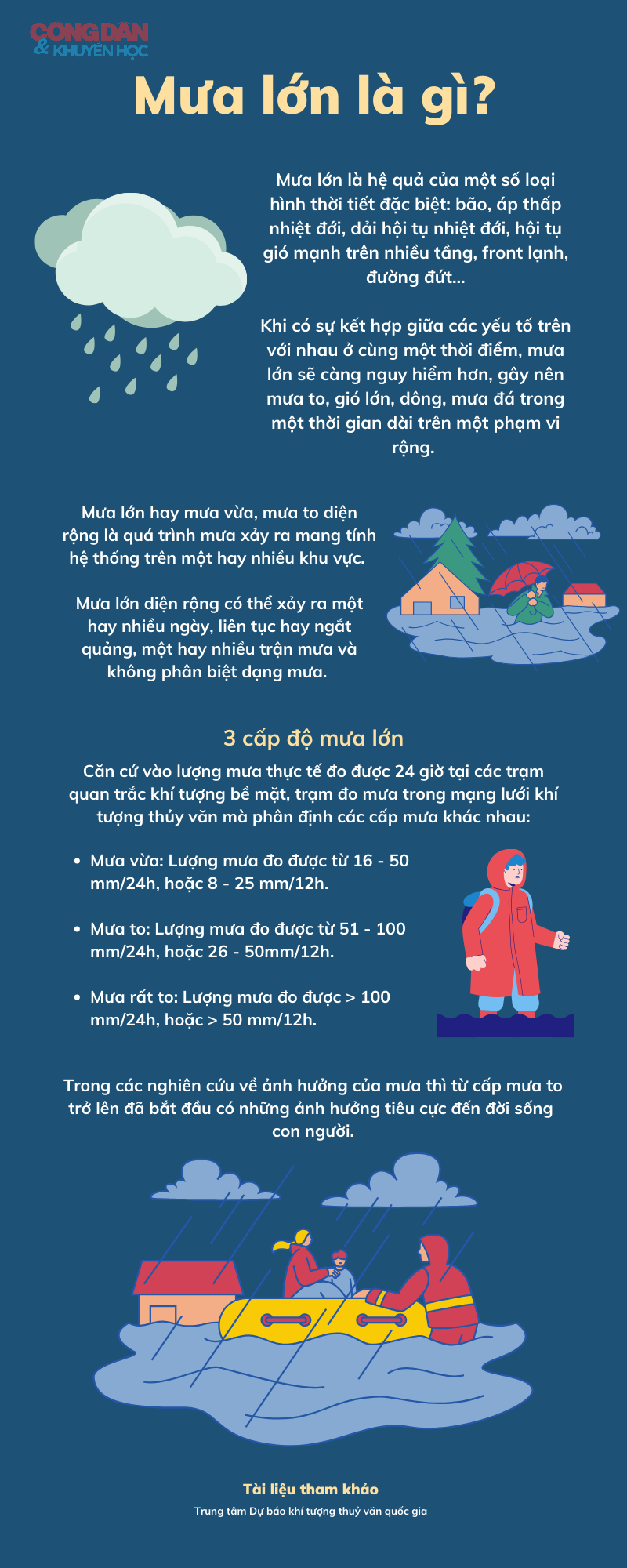 Mưa là từ loại gì?