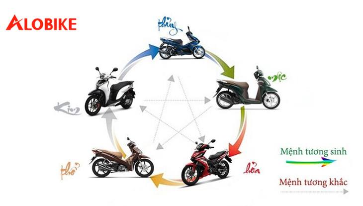 Mua Xe Có Cần Xem Ngày Không?
