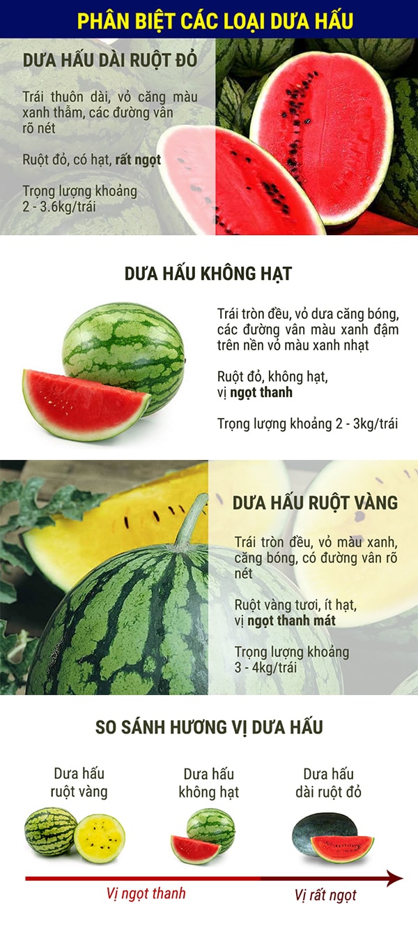 Mùa Xuân Có Quả Gì?