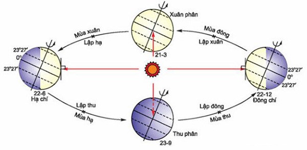 Mùa Xuân Là Tháng Mấy?