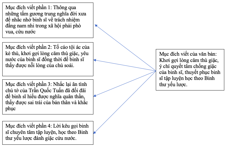 Soạn Hịch Tướng Sĩ Gallery 1