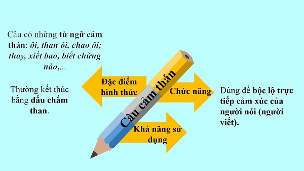 Mục đích nói là gì?