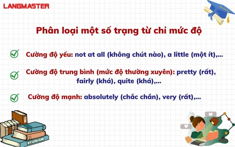 Mức Độ Là Gì?