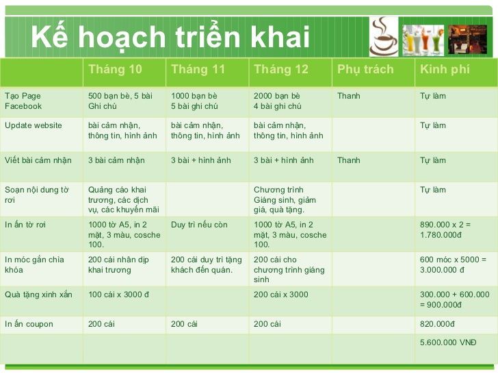 Kế Hoạch Bản Thân Trong Tương Lai: Xây Dựng Con Đường Sự Nghiệp Thành Công và Hạnh Phúc Gallery 1