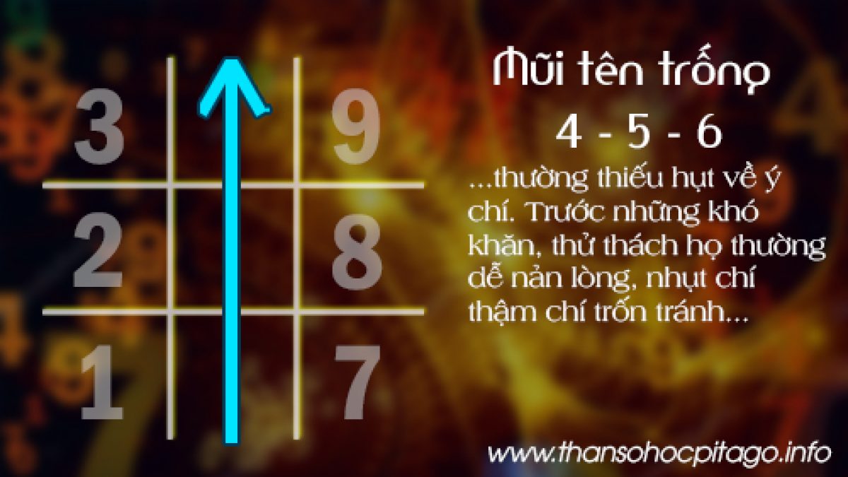Mũi Tên Trống 4 5 6