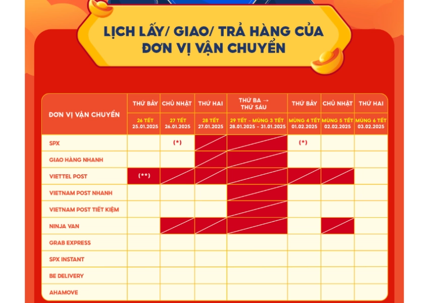 Mùng Mấy Shopee Giao Hàng Lại?
