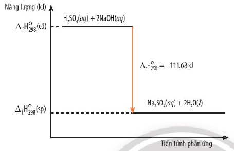 Muối kết tinh là phản ứng thu nhiệt hay tỏa nhiệt? Gallery 2