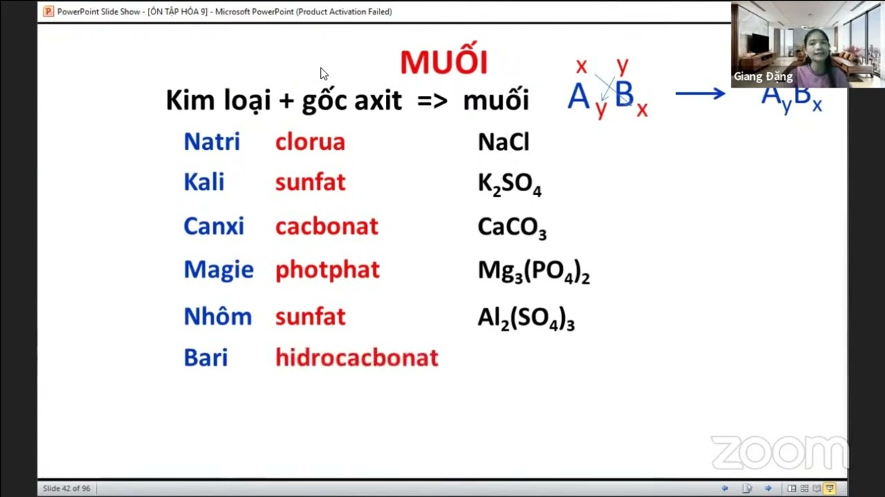 Muối Ký Hiệu Hóa Học Là Gì? Gallery 1
