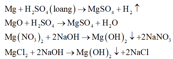 Muối tác dụng với nước tạo ra gì?