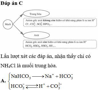 Muối trung tính là gì?