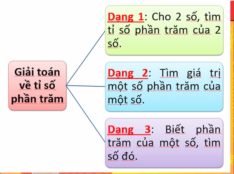 Muốn tìm tỉ số phần trăm