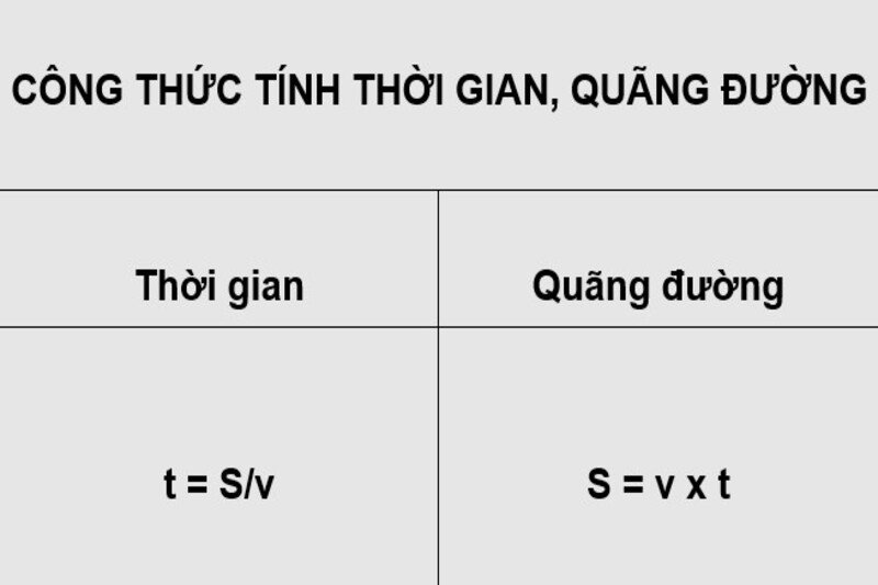 Muốn tìm vận tốc