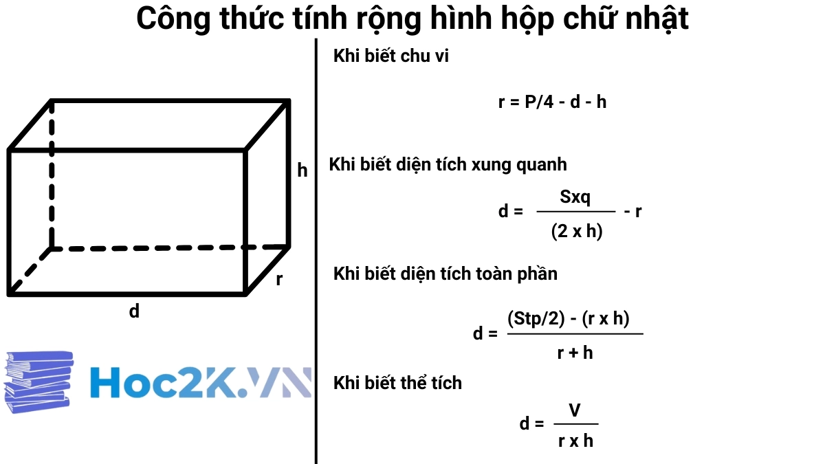 Cách Tính Chiều Cao Hình Hộp Chữ Nhật