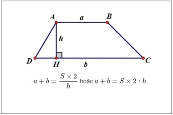 Muốn tính diện tích hình thang lớp 5