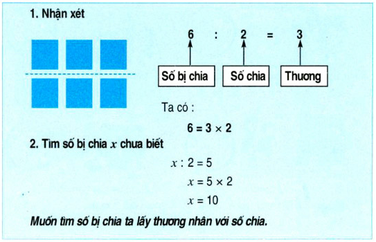 Muốn tính số chia
