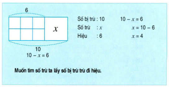 Muốn tính số trừ