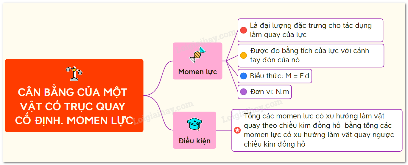 Muốn xác định chuyển động của một vật cần có điều kiện nào? Gallery 2