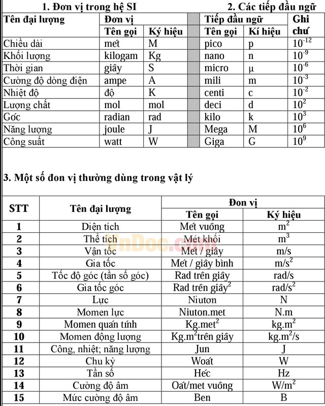 N kí hiệu là gì trong Vật lý?
