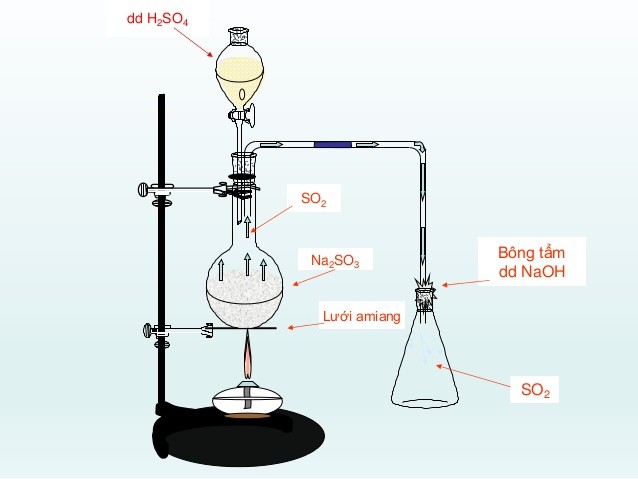 Phản ứng Na2SO3 + H2SO4 đặc nóng