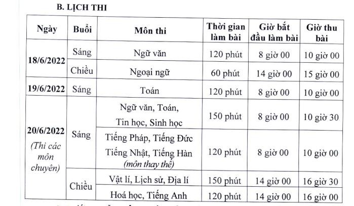 Năm 2022 Thi Vào 10 Mấy Môn?