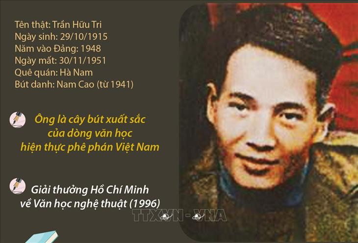 Nam Cao tên thật là gì?
