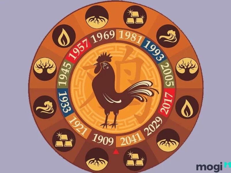 Năm con gà là năm bao nhiêu?