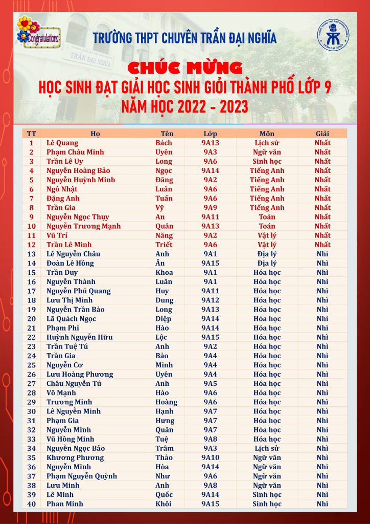 Sinh năm 2001 học lớp 1 năm nào? Gallery 1