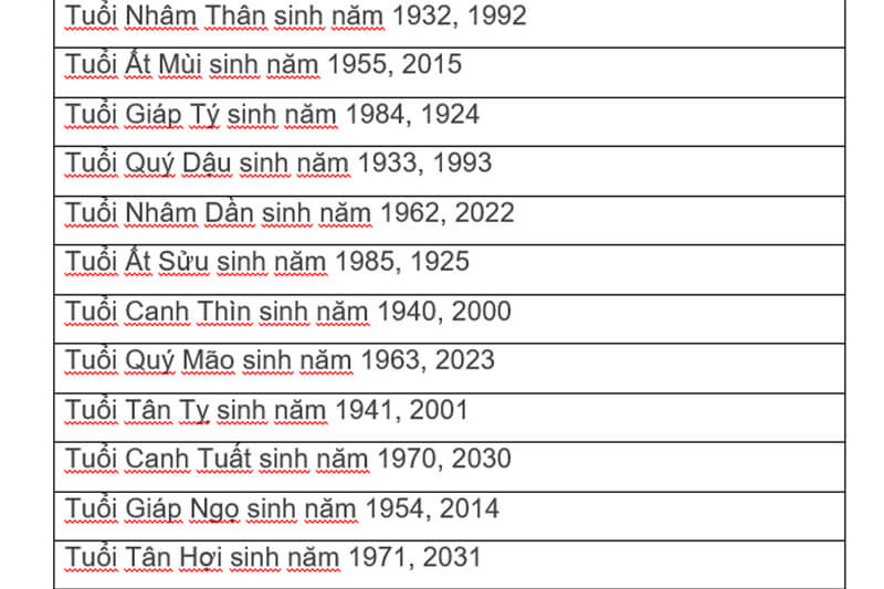 Năm Mấy?