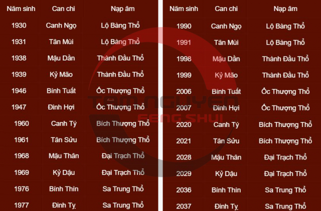Năm Mấy? Gallery 2