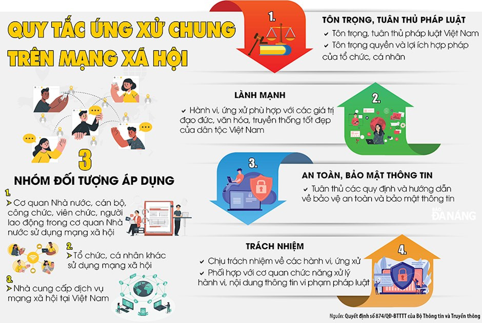 Ý Thức Tự Chịu Trách Nhiệm Về Bản Thân Mình Và Năng Lực Để Tự Chịu Trách Nhiệm Nghĩa Là Gì? Gallery 2