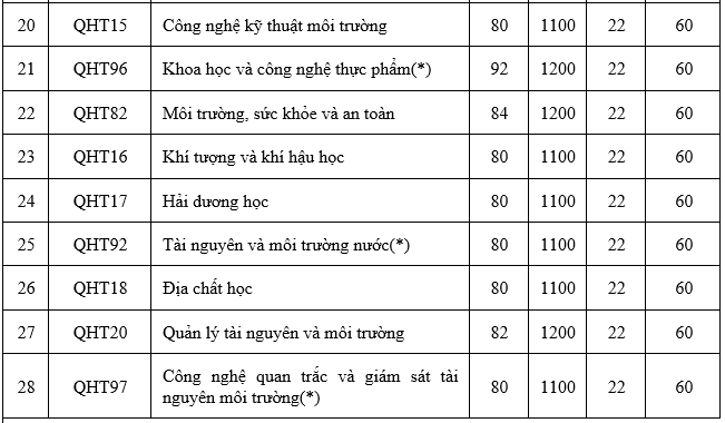 Đánh giá năng lực Hà Nội Gallery 1