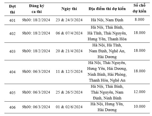 Đánh giá năng lực Hà Nội Gallery 2