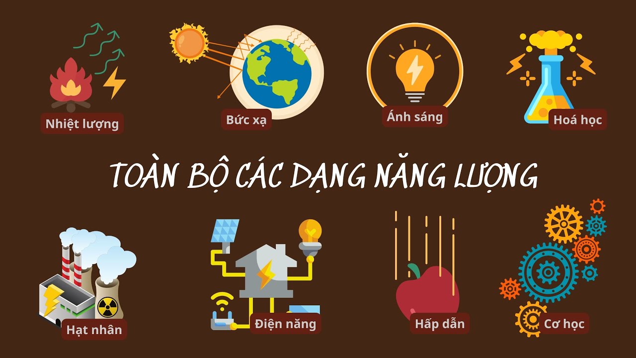 Một số dạng năng lượng Gallery 1