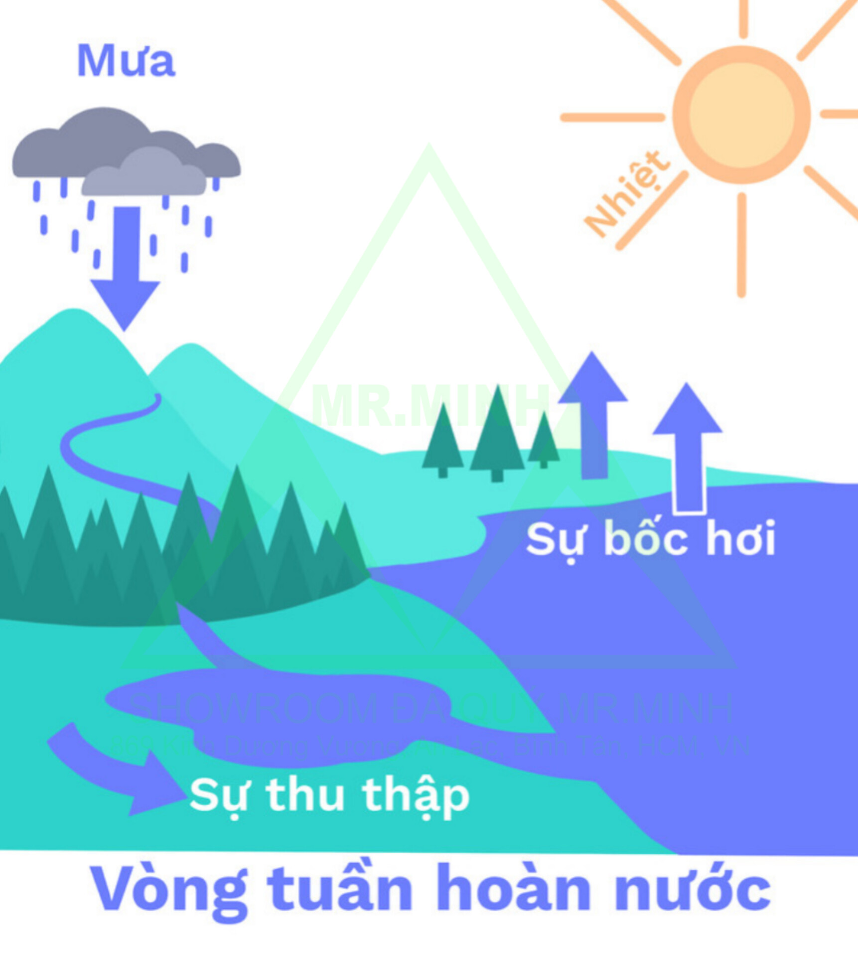 Năng lượng không tự nhiên sinh ra cũng không tự nhiên mất đi Gallery 2