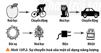 Các Dạng Năng Lượng Gallery 2