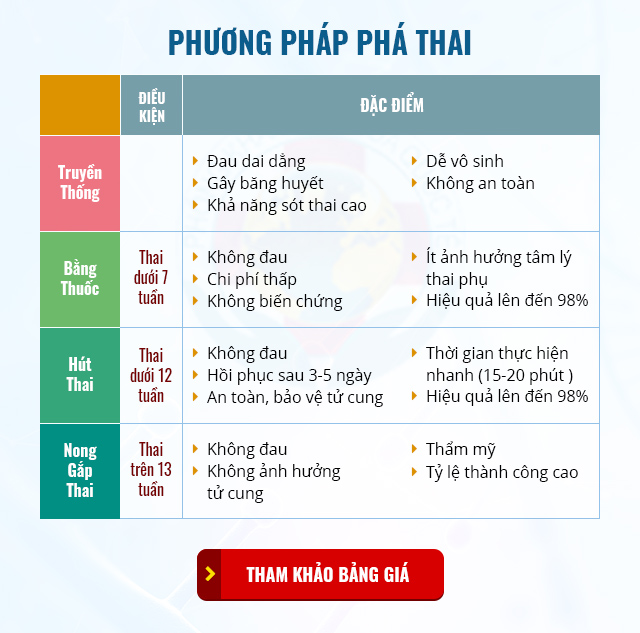 Nạo thai hết bao nhiêu tiền? Gallery 2
