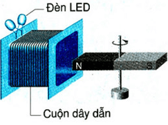 Các Cách Tạo Ra Dòng Điện Xoay Chiều