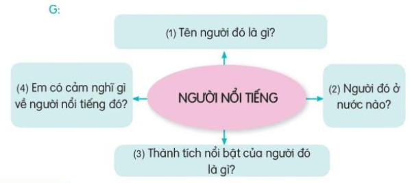 Cảm nghĩ của em về một người nổi tiếng lớp 3 Gallery 2
