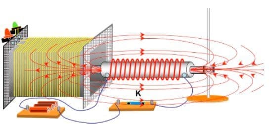 Điều kiện xuất hiện dòng điện cảm ứng trong cuộn dây dẫn kín Gallery 2
