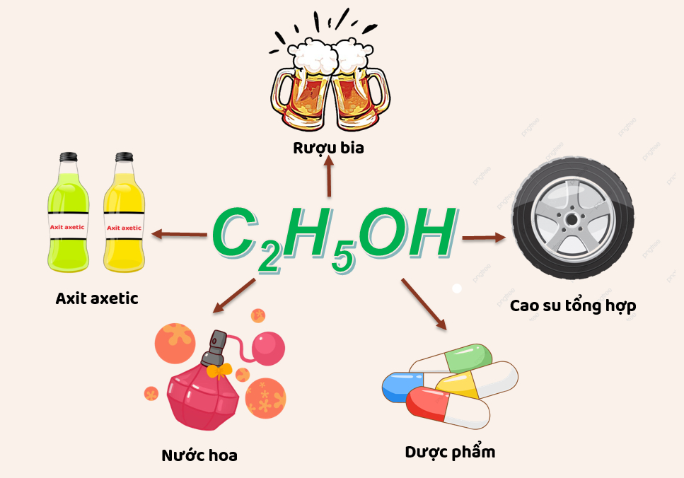 Tính chất hóa học của rượu etylic