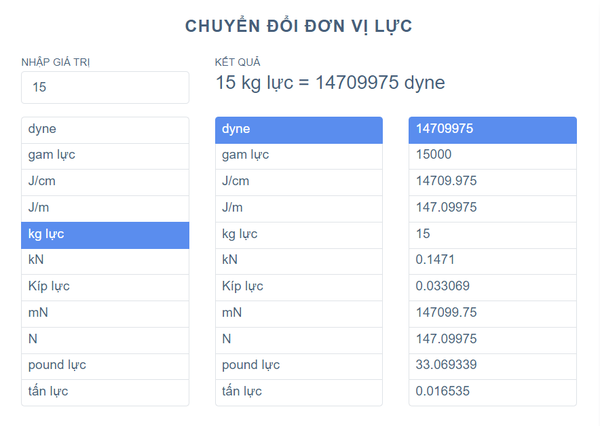 Đơn vị đo của lực là gì? Gallery 1