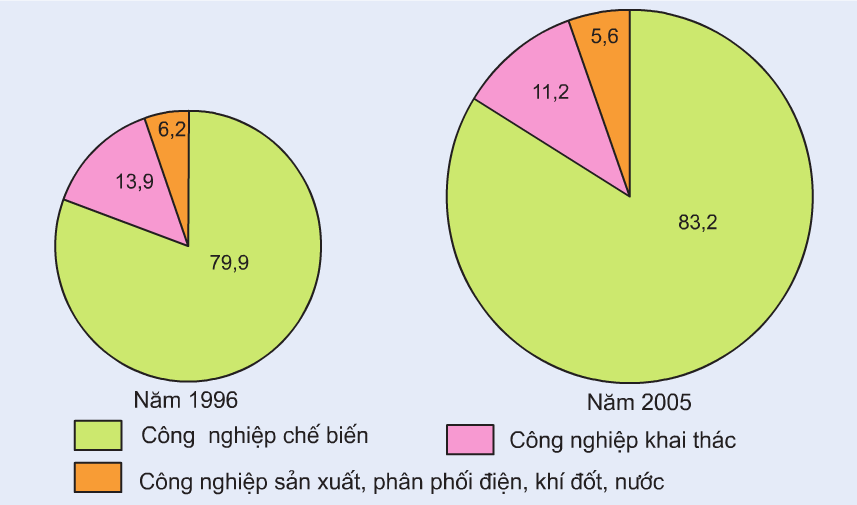 Cơ cấu ngành kinh tế gồm các bộ phận là gì? Gallery 2