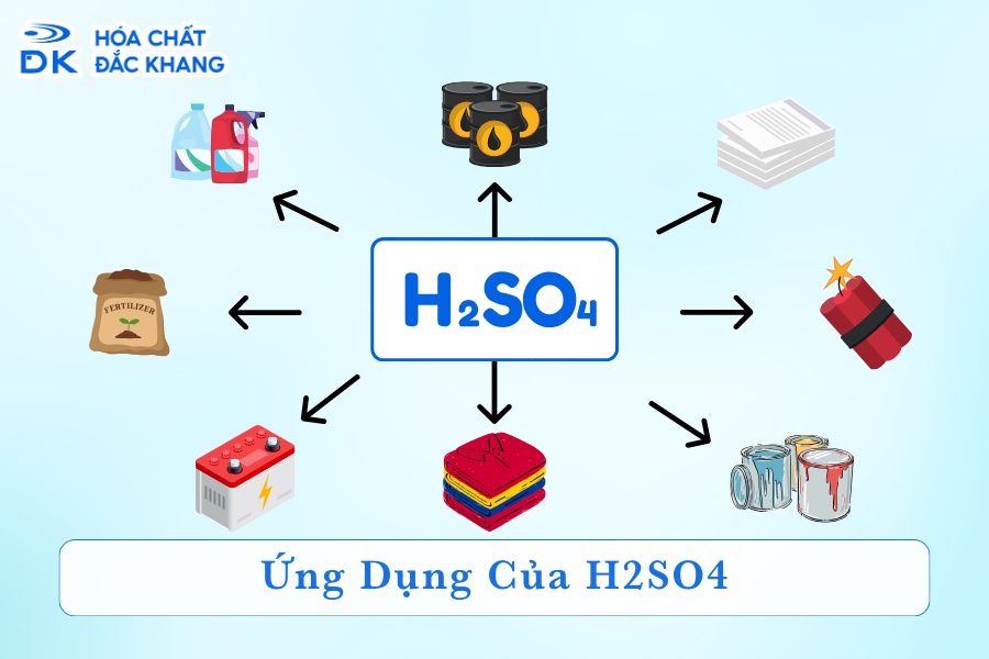 Ứng dụng của Axit Sunfuric Gallery 2