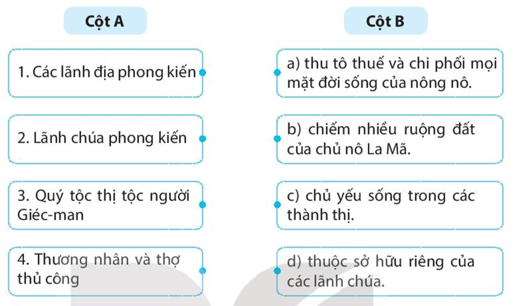 Ngành Kinh Tế Chủ Yếu Trong Các Thành Thị Tây Âu Thời Trung Đại