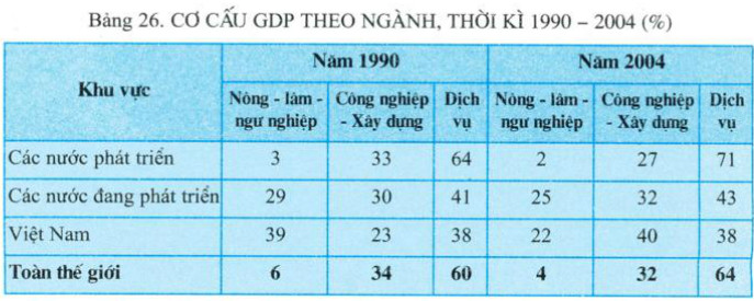 Cơ cấu ngành kinh tế gồm những bộ phận nào? Gallery 1