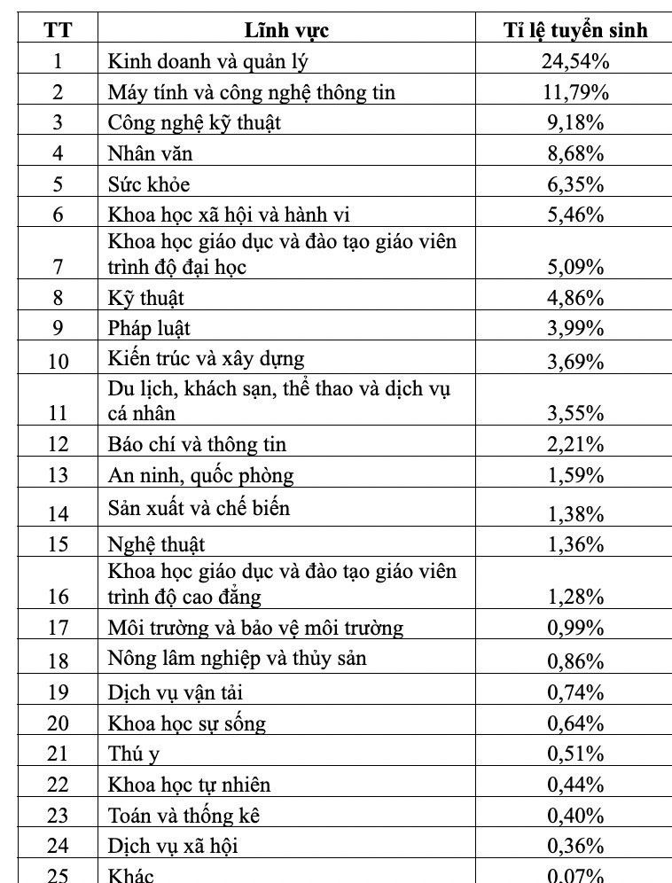 Nghề Gì Hot Trong Tương Lai?
