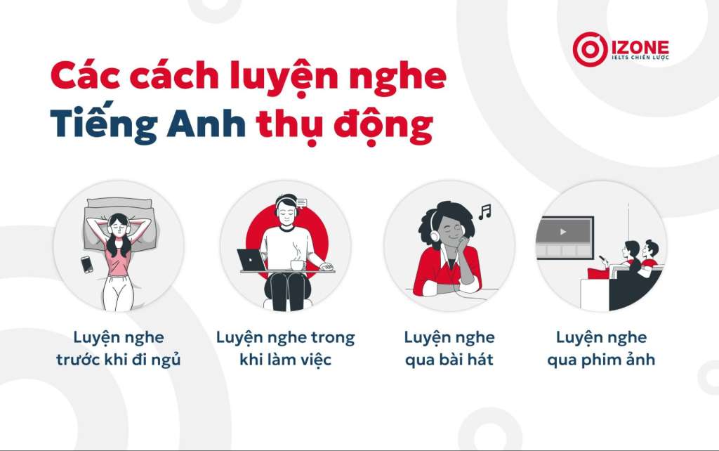Nghe Thụ Động Là Gì?