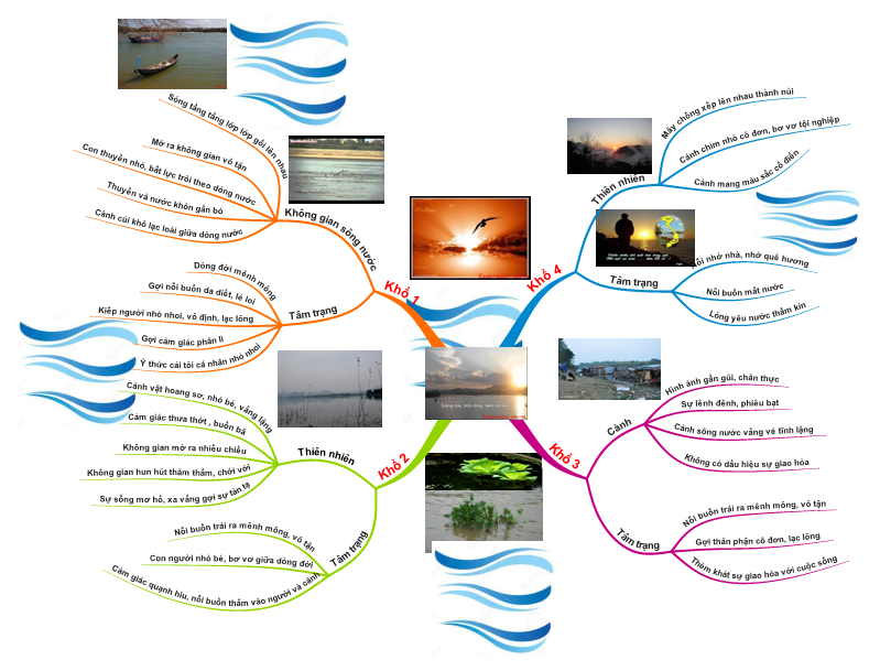 Phân tích Tràng Giang của Huy Cận Gallery 2