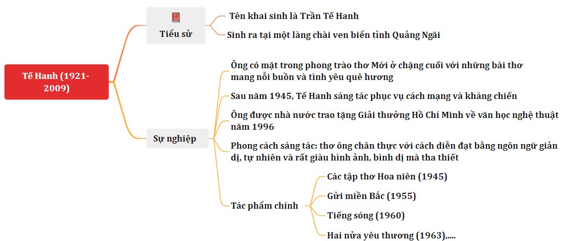 Nhớ Con Sông Quê Hương - Phân tích bài thơ Giang Nam Gallery 2