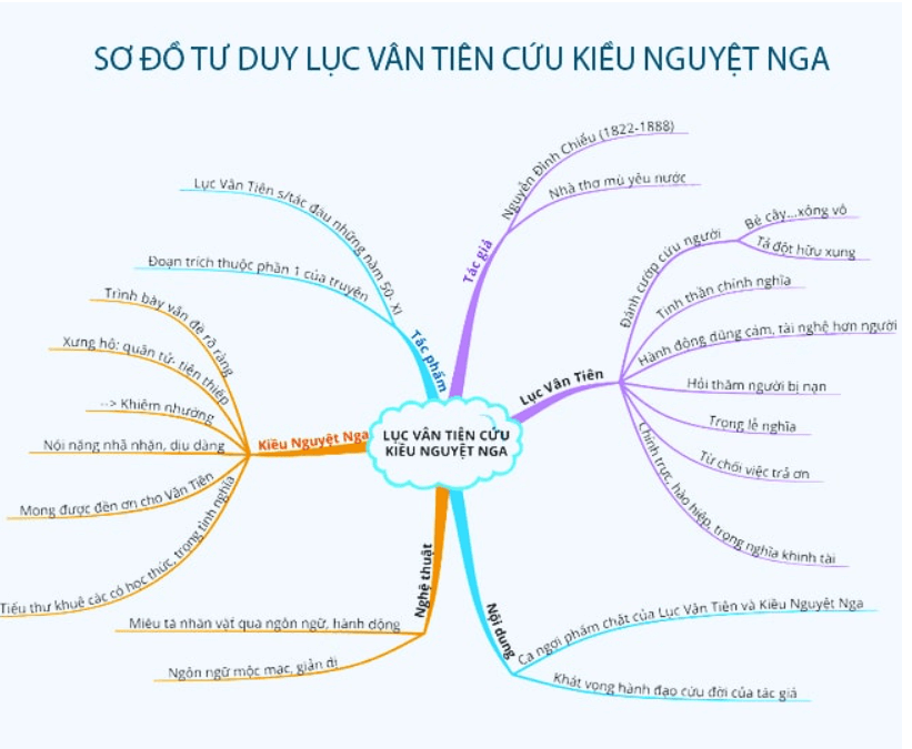 Thơ Lục Vân Tiên Cứu Kiều Nguyệt Nga Gallery 2